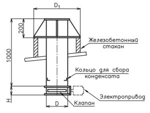 Узел прохода УП3, УП4